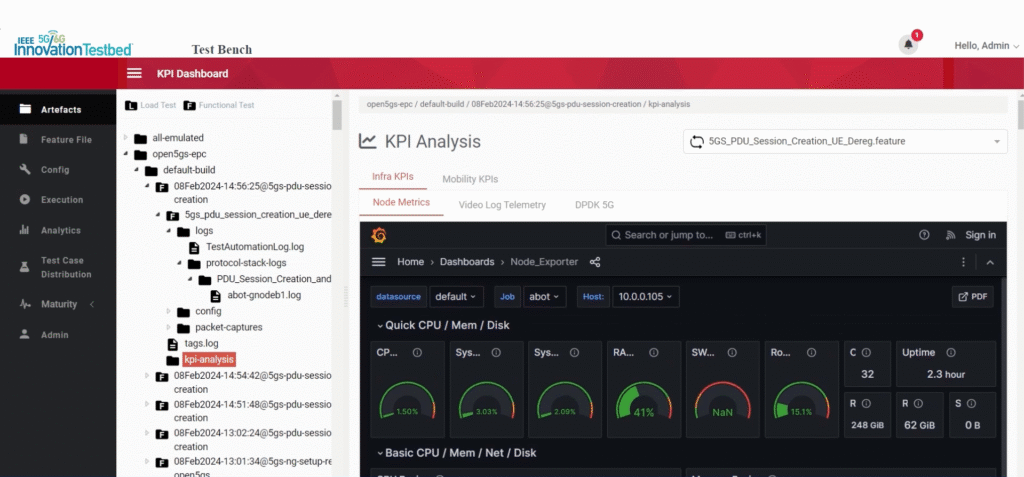 KPI analysis